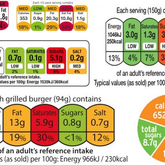 Here's Why We Need to be Reading Nutrition Labels Way More Carefully