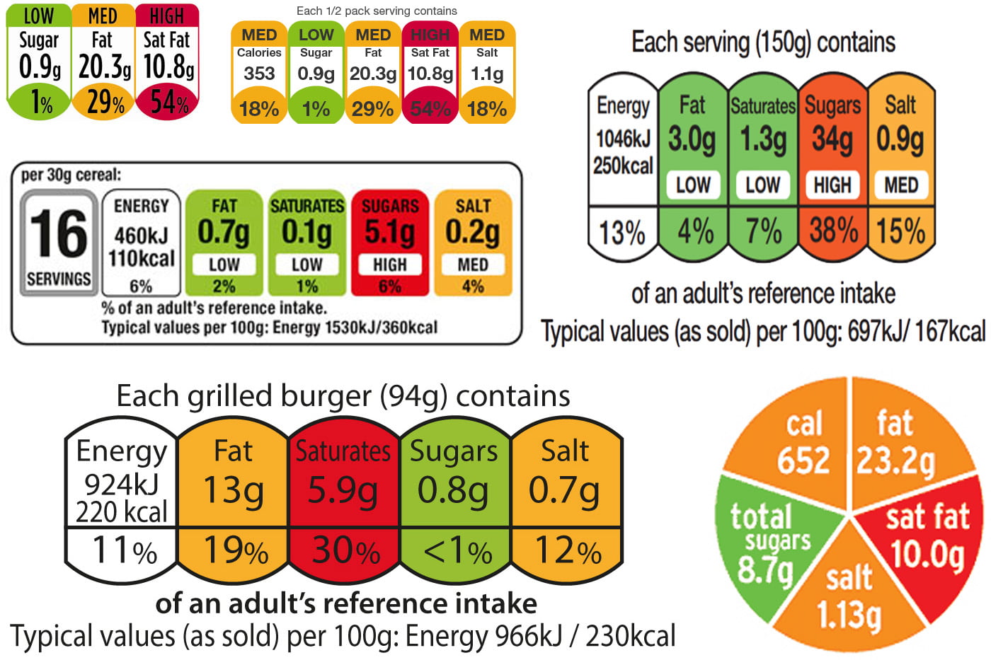 Here's Why We Need to be Reading Nutrition Labels Way More Carefully